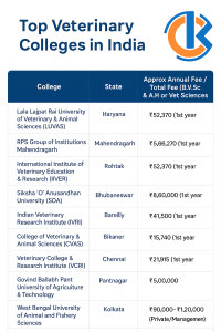 Top Veterinary Science Colleges in Haryana