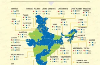 NMC Releases MBBS Seat Matrix for 2025‑26