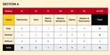 NEET UG 2025: Memory‑Based Questions & Full Analysis